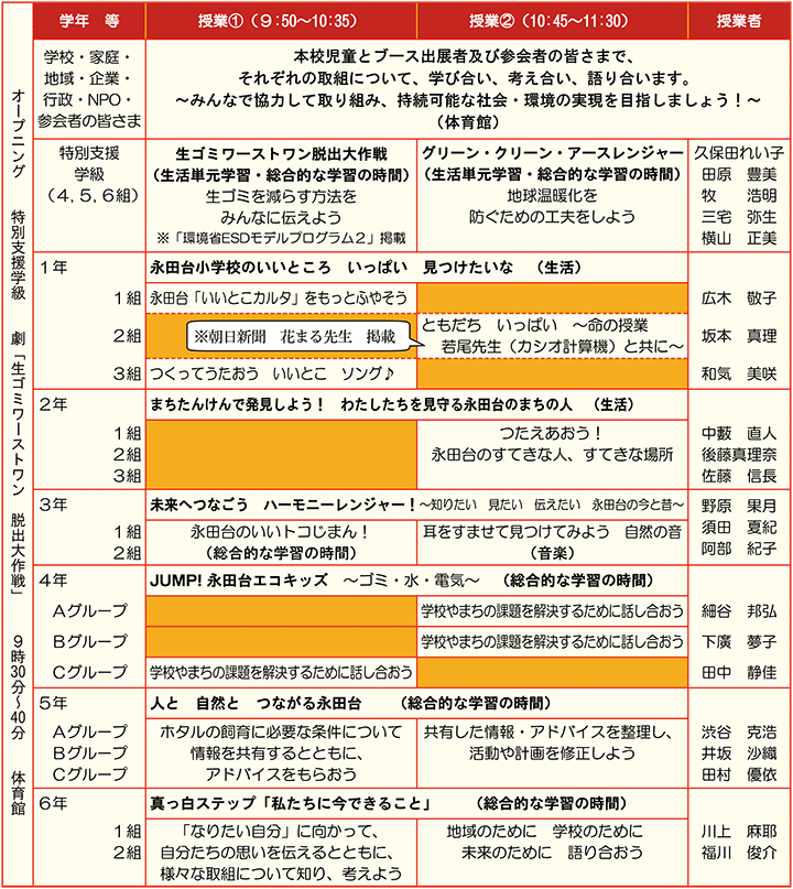 第46回全国小中学校環境教育研究大会（神奈川大会）公開授業